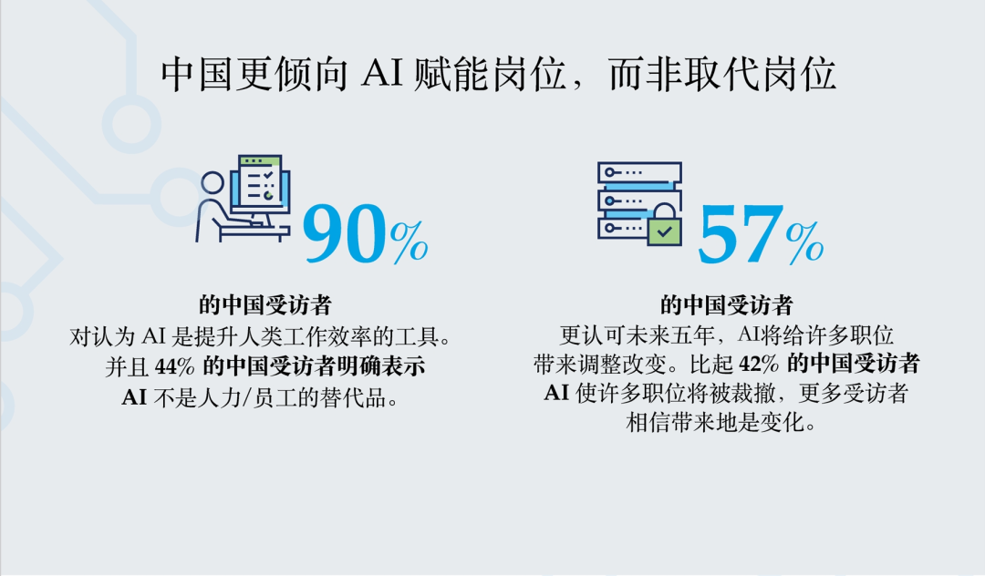 洞见未来:ISACA 2024虚拟会议深度探讨人工智能的革新与挑战